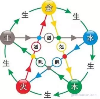 風水佈置 五行相剋會怎樣